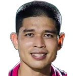 Anuwat Noicheunphan