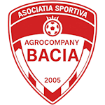 ACS Agrocompany Băcia