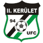 II. Kerület UFC U17