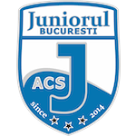 ACS Juniorul 2014 București U17