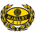 Mjällby AIF U17