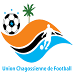 Chagos Islands