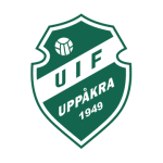 Uppakra IF