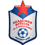 Viktor Ponedelnik Football Akademia-2005