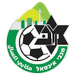Maccabi Ahi Iksal F.C.
