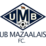 Ulaanbaataryn Mazaalaynuud
